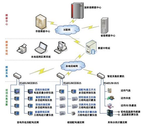 南京市重点用能单位能耗在线监测系统应用研究