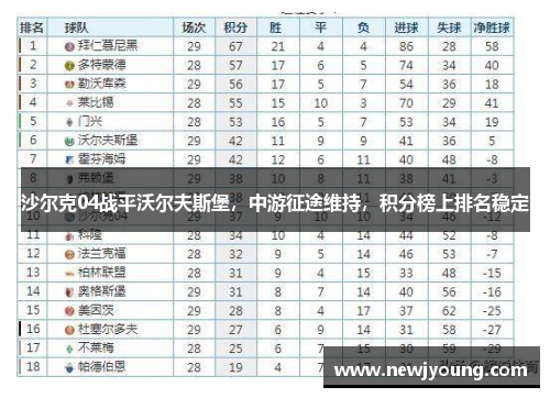 沙尔克04战平沃尔夫斯堡，中游征途维持，积分榜上排名稳定